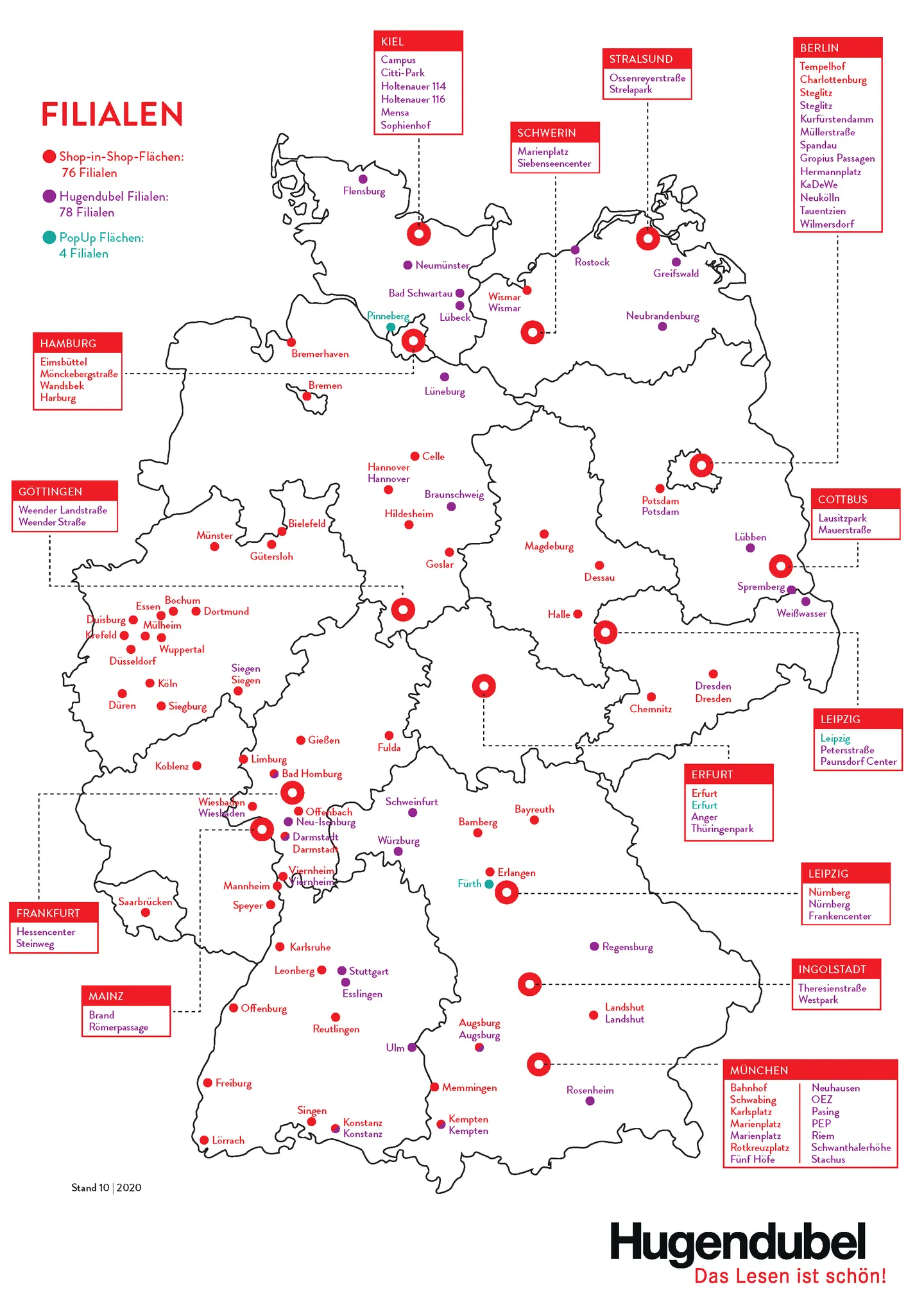 Neue Standbeine im Einzelhandel: Hugendubel baut erfolgreiches Shop-In-Shop-System aus